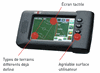 Image sur Machine GPS  « SWOZI »