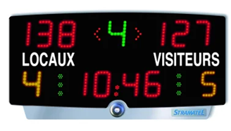 Affichage multitop sur secteur