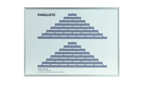Classement pyramidal I