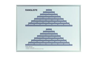 Classement pyramidal I